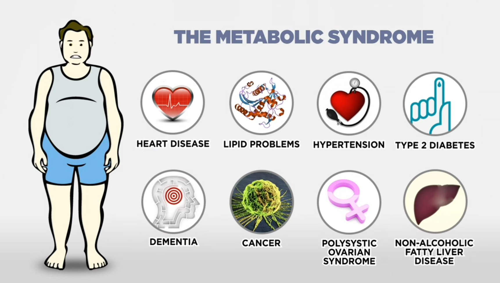 Diet Changes And Other Natural Ways To Reverse Metabolic Syndrome Med 
